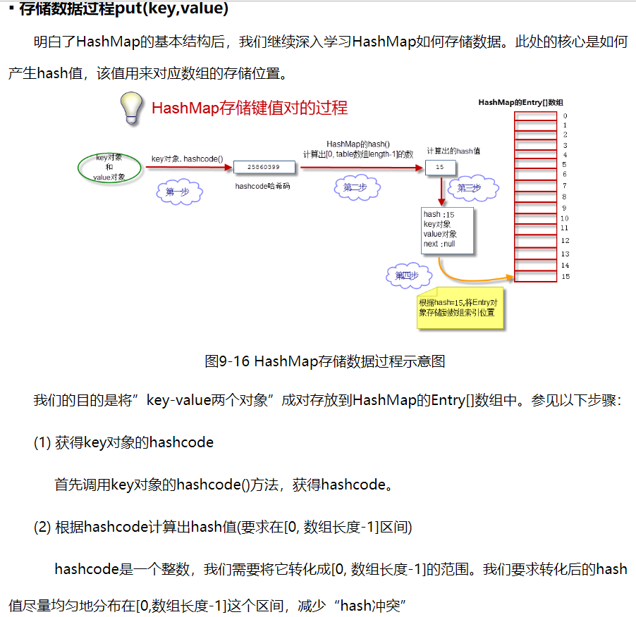 hashset的一致性,无序性,哈希表结构